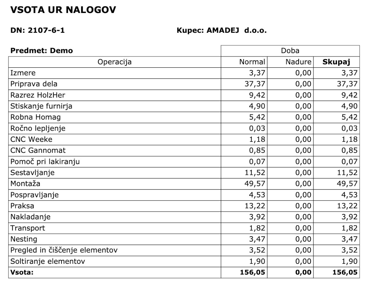 Pregled nad RVC in zaslužkom
